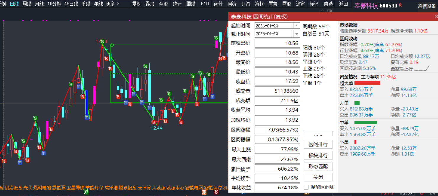 泰豪科技操作案例